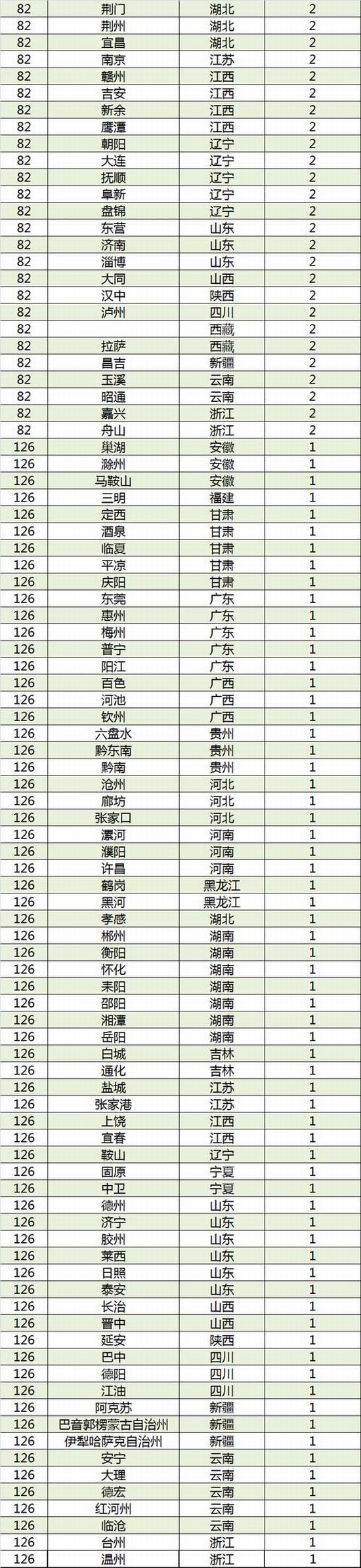 校友会2017中国最盛产高考状元城市排行榜,衡水市跻身