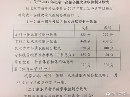 北京高考分数线