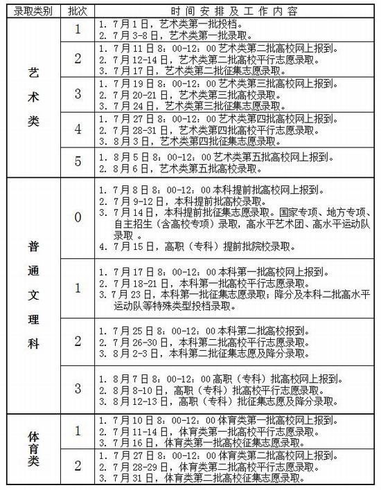 2017年安徽高考录取查询时间：7月1日—8月13日