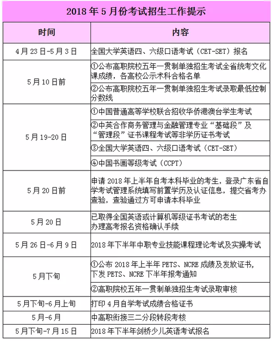 广东省2018年5月考试招生历 高考生请收好
