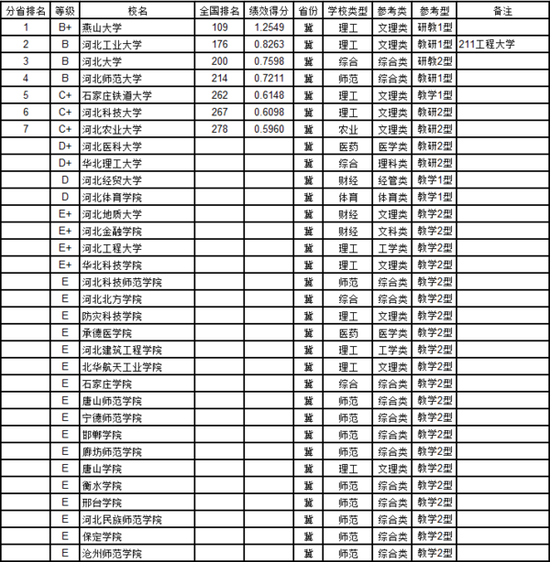 (sh)B2017ӱʡW(xu)̎Ча