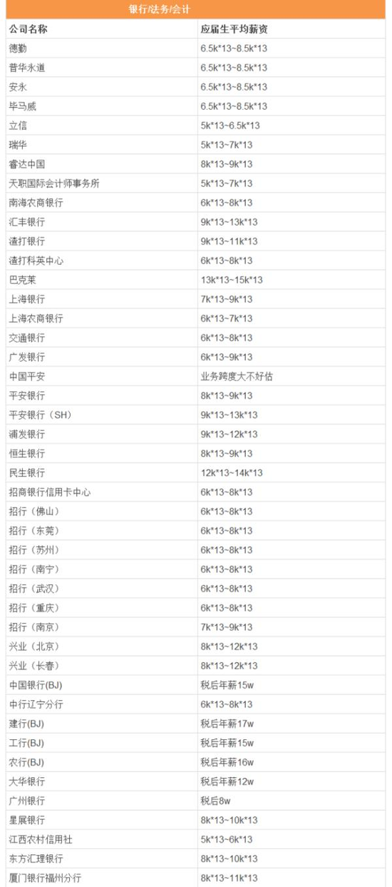 半岛电竞官方网站2016-2017年中国最受欢迎高薪专业排行榜半岛电竞网站(图1)