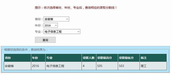 2016ꖎW(xu)ȡ?jn)?sh)