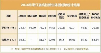 㽭l(f)Уw|(zh):Pϸ55%