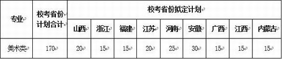 ώW(xu)2018g(sh)I(y)(jin)