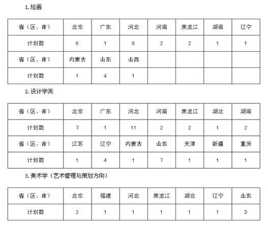 ЇW(xu)2018ˇg(sh)g(sh)I(y)