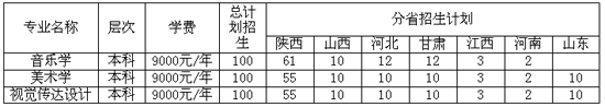 W(xu)Ժ2018ˇg(sh)