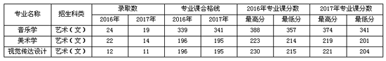 W(xu)Ժ2018ˇg(sh)