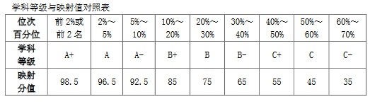 Ї(gu)W(xu)W(xu)ƾCаl(f) W(xu)