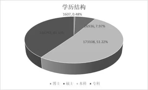 2017ѧҵһѧƾҵʸ߳7%