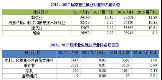 2017W(xu)͘I(y)һW(xu)ƾ͘I(y)ʸ߳w7%