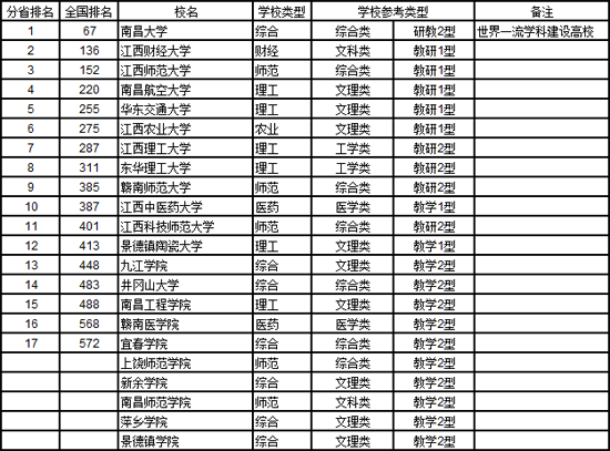 B2018ʡW(xu)Cό(sh)а