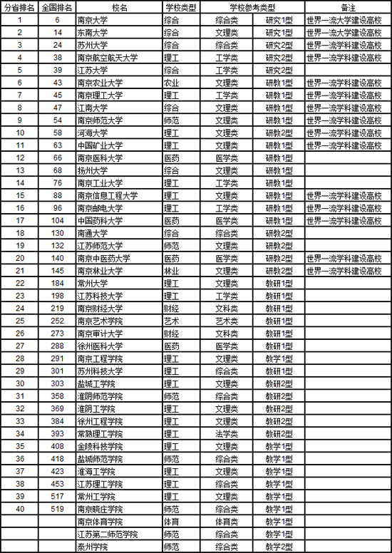 B2018KʡW(xu)Cό(sh)а