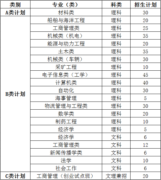 2018hW(xu)