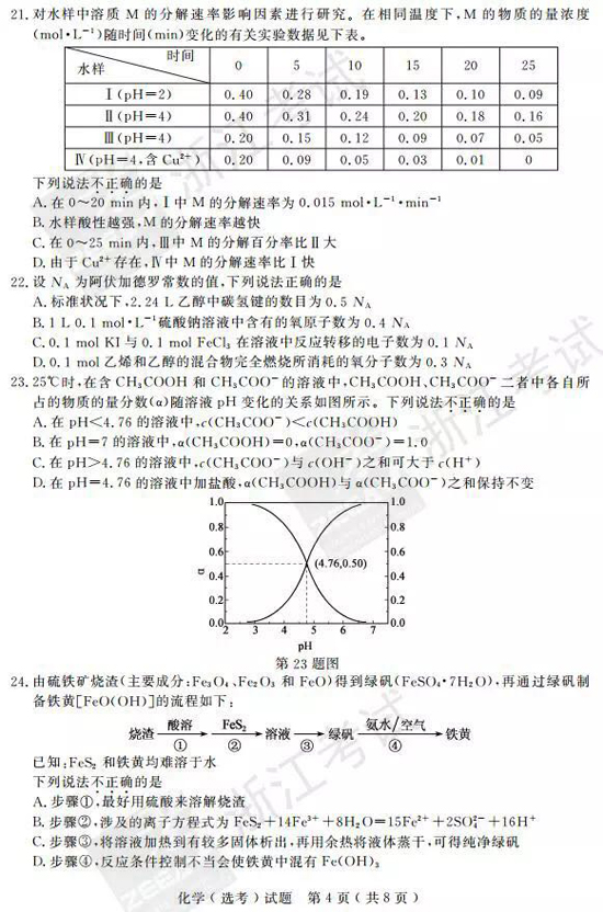 20174㽭W(xu)xW(xu)ԇ}