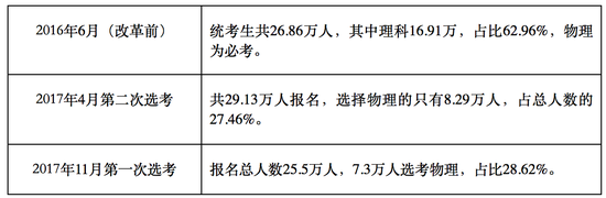 ߿䡱 eeʧ(yu)|(zh)W(xu)Tu