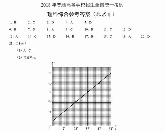 2018걱۸߿⼰𰸣word棩