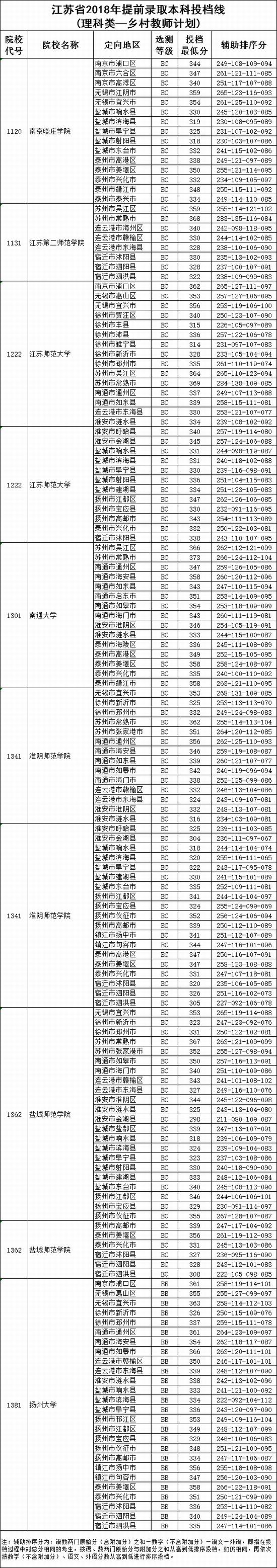 Kʡ2018ǰȡͶn(l(xing)̎)