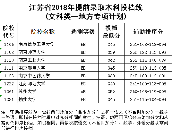 Kʡ2018ǰȡͶn(xin)(ط(zhun)(xing))