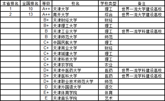 (sh)B2018дW(xu)W(xu)а