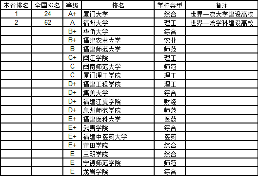 B2018ʡW(xu)W(xu)а