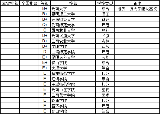 B2018ʡW(xu)W(xu)а