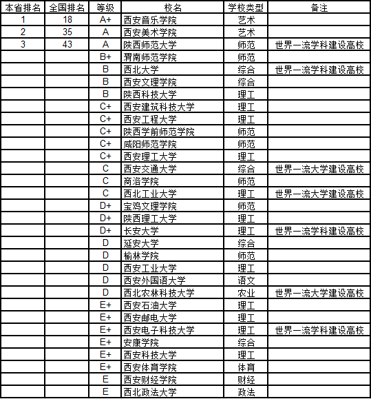 (sh)B2018ʡW(xu)ˇg(sh)W(xu)а