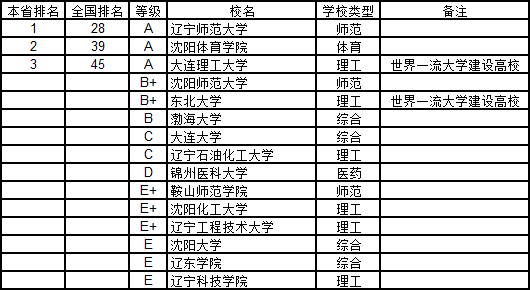 2018|ʡW(xu)W(xu)а