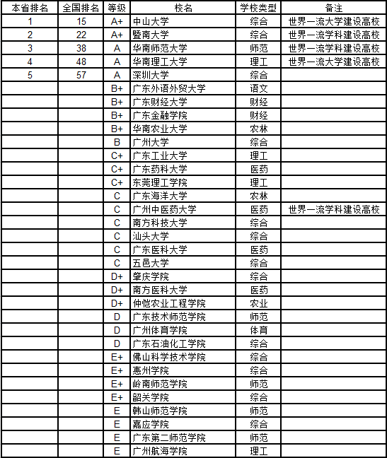 2018V|ʡW(xu)(jng)W(xu)а