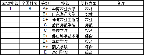 2018V|ʡW(xu)r(nng)W(xu)а