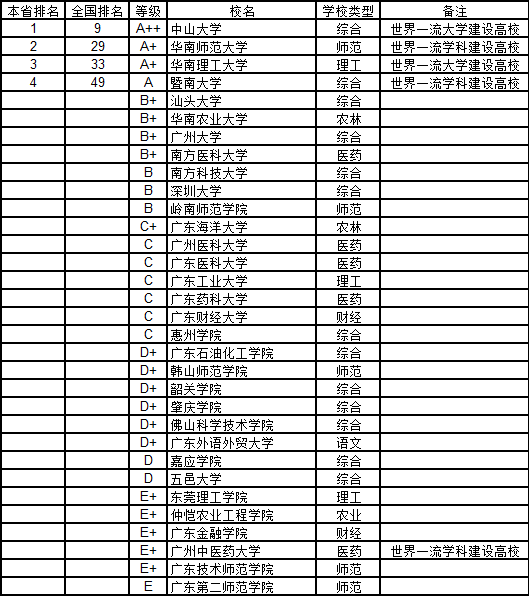 2018V|ʡW(xu)W(xu)а