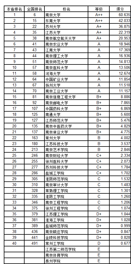 2018KʡW(xu)(chung)а