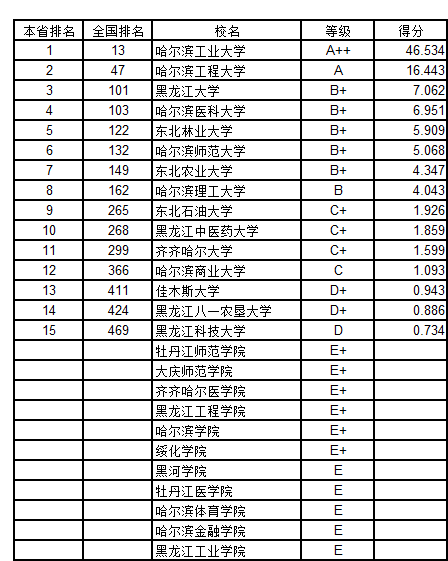 2018ʡW(xu)(chung)а