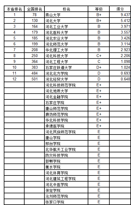 2018ӱʡW(xu)(chung)а