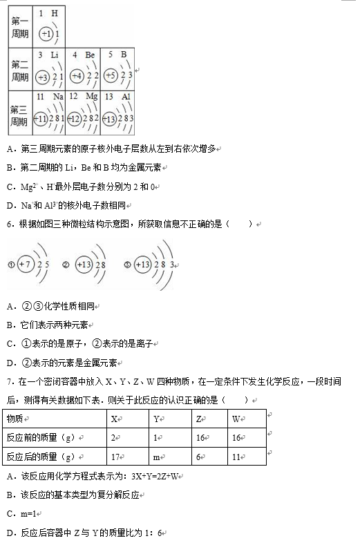 V|ʡVЌW(xu)2016һW(xu)W(xu)ԇ棩